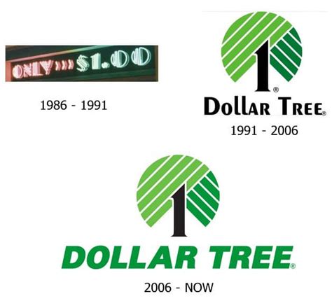 The <strong>dollar</strong> coin is a United States coin with a face value of <strong>one</strong> United States <strong>dollar</strong>. . One tree dollar